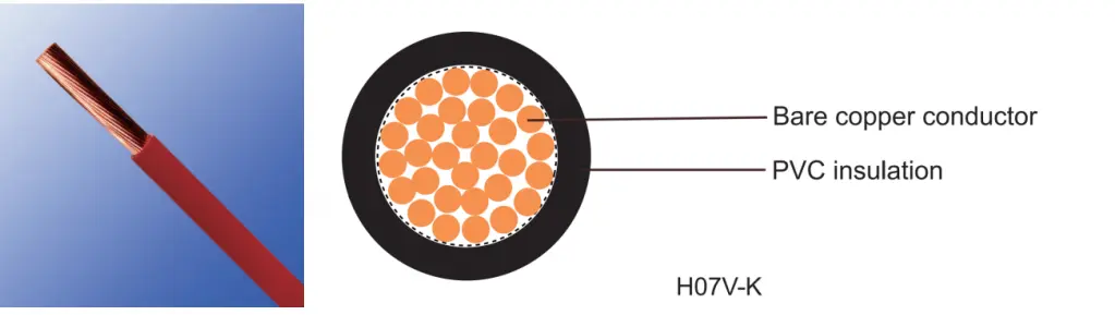 H07v K H07v U H07v R Flexible Pvc Insulated 1 Core Cable